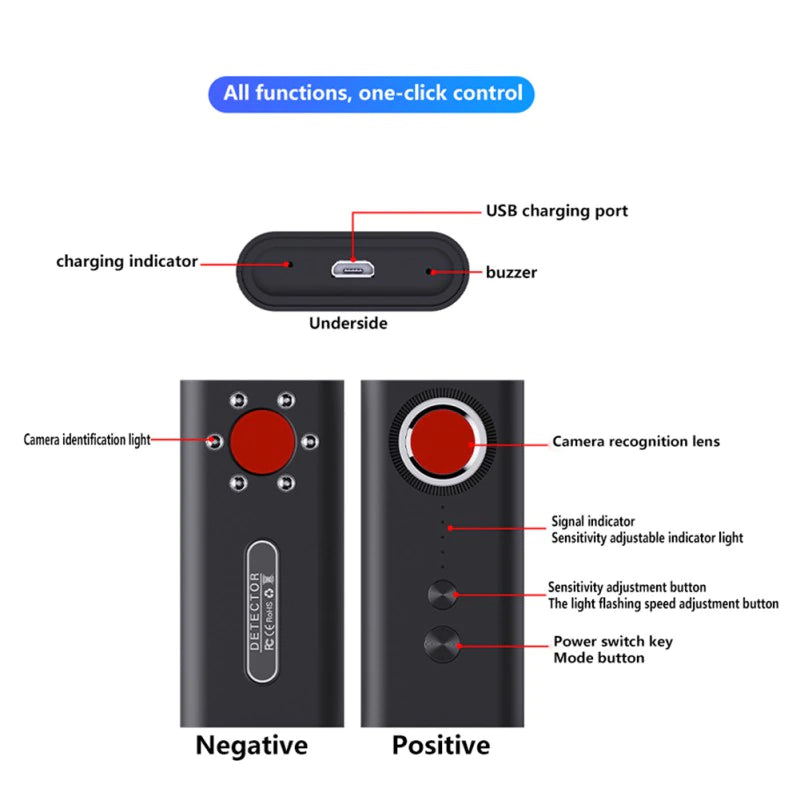 Spy Gadgets
