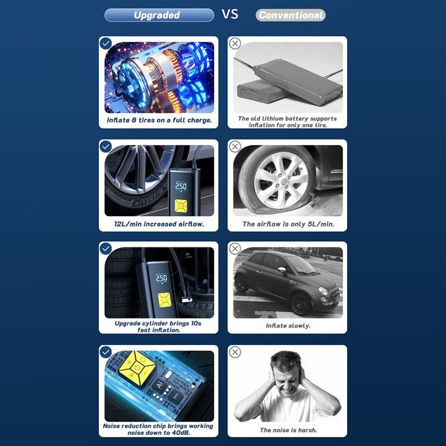 Car Tire Inflator